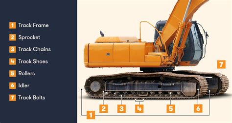 mini excavator chassis|hydraulic excavator parts and functions.